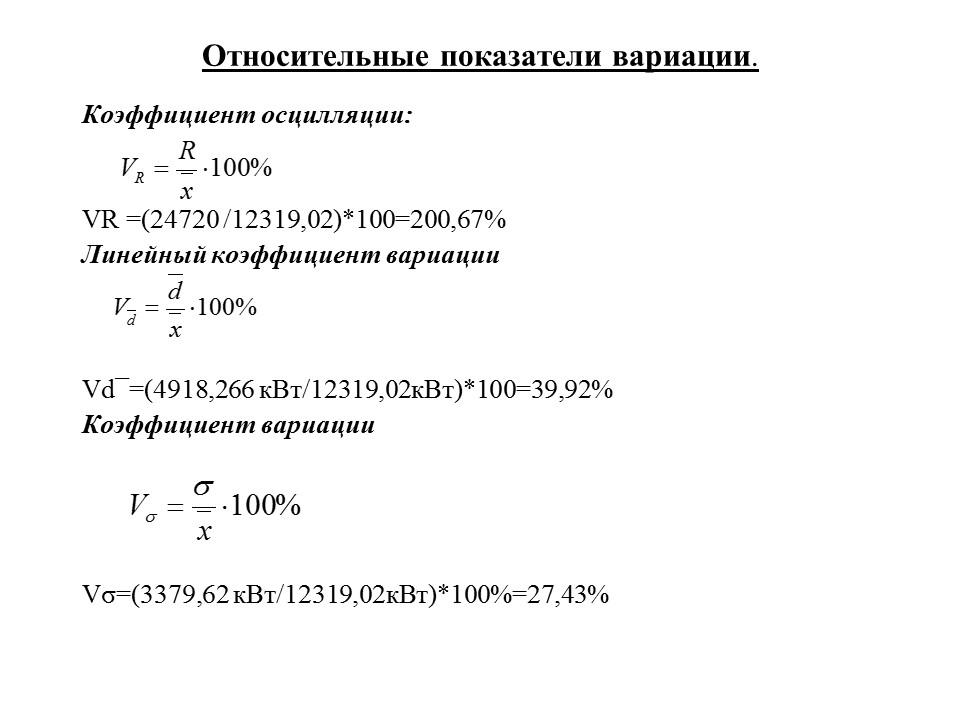 Статистика потребления электроэнергии ЗАО Росси