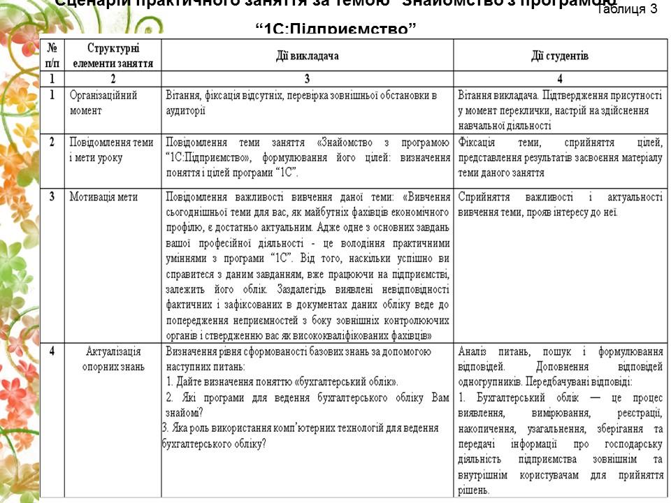 Методика використання компютерних технологій при вивченні дисципліни Бухгалтерський облік 2 2