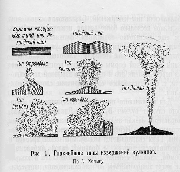 Схема вулканы по форме