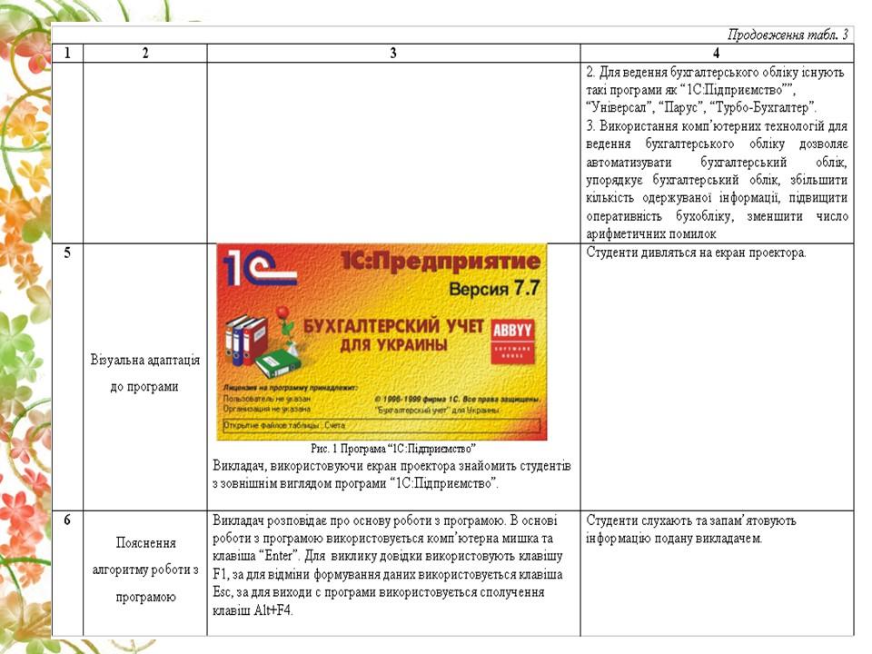 Методика використання компютерних технологій при вивченні дисципліни Бухгалтерський облік 2 2