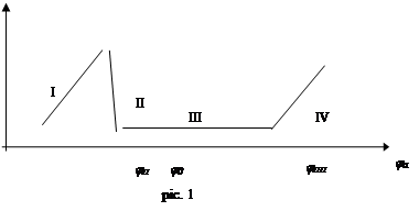 theory of metal passivation