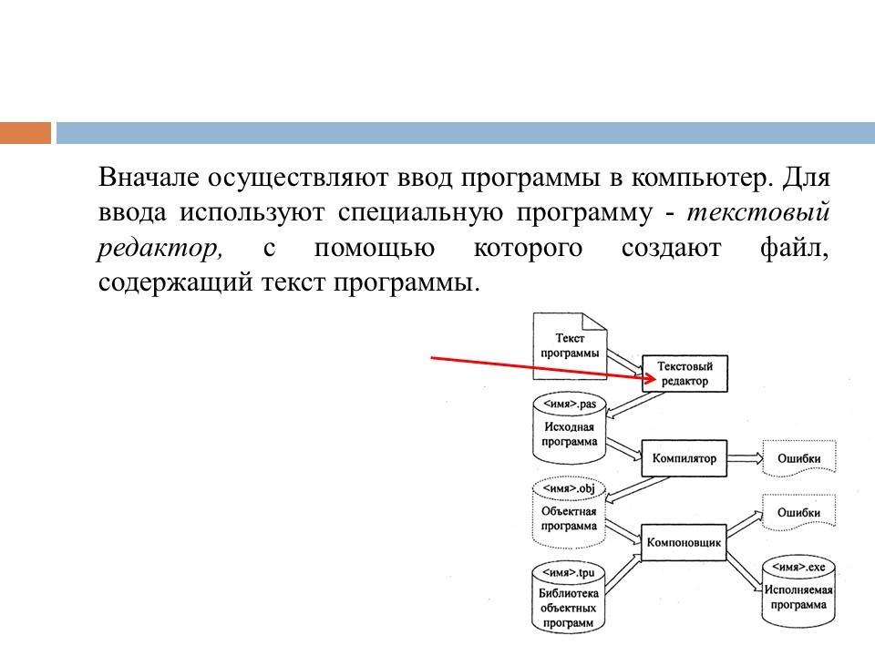 Этапы разработки программного продукта