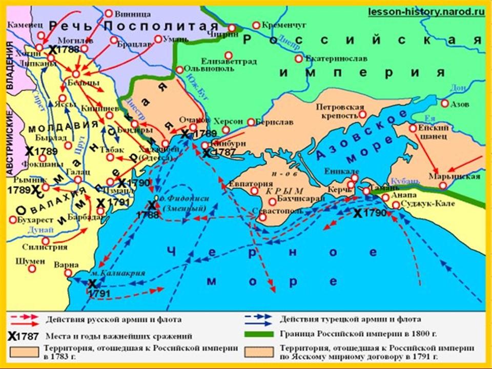 Русско-турецкая война 1787-1791 года