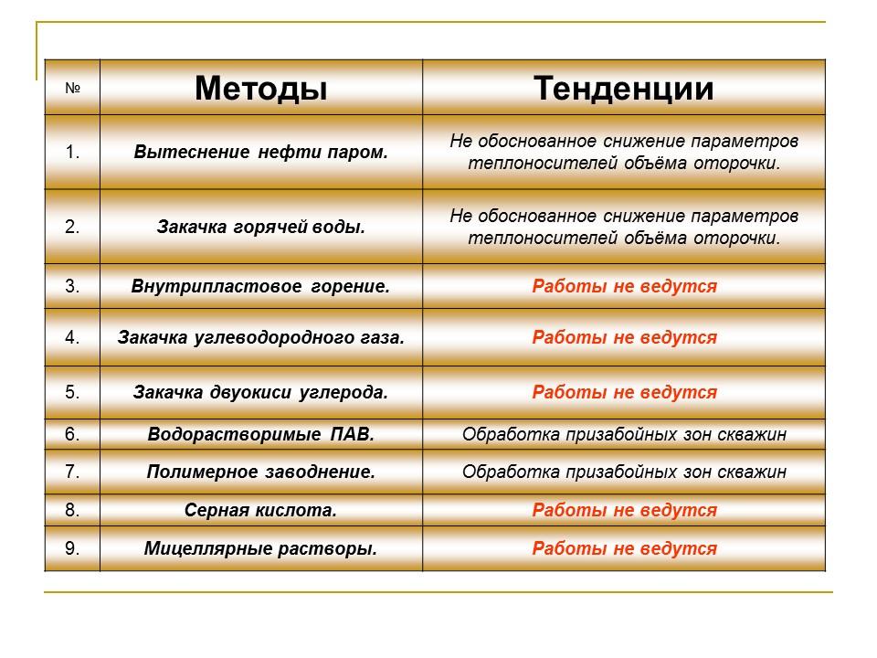 Проблемы и перспективы повышения эффективности разработки нефтяных месторождений